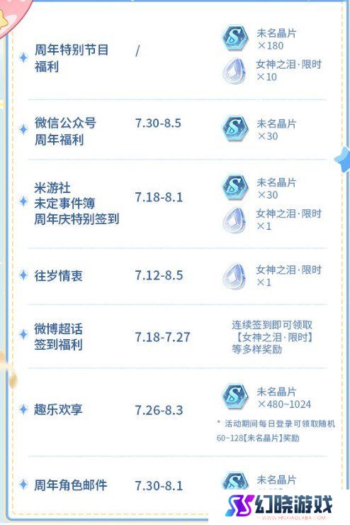 未定事件簿四周年活动有哪些 未定事件簿四周年活动及福利一览