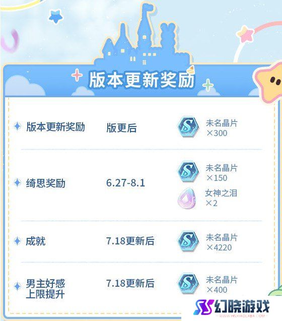 未定事件簿四周年活动有哪些 未定事件簿四周年活动及福利一览