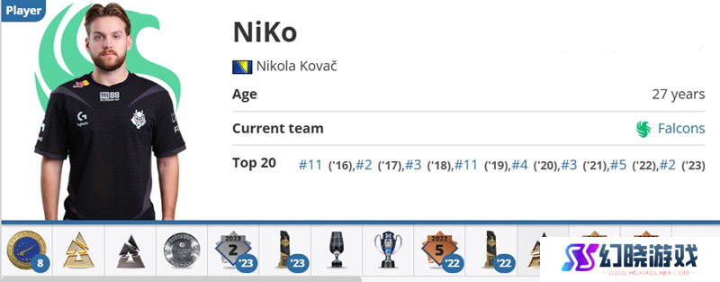 NiKo打破连续入围HLTV Top20选手记录
