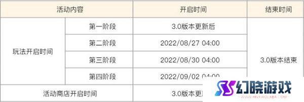 原神雕琢童心活动玩法攻略