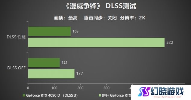 耕升 GeForce RTX 5090 D 解禁全新AI 兵器库！DLSS 4开启狂暴性能模式！