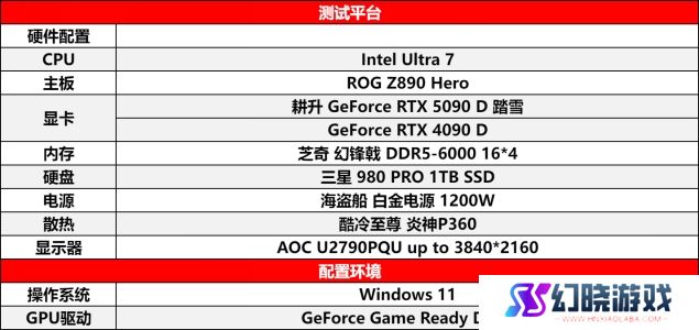 耕升 GeForce RTX 5090 D 解禁全新AI 兵器库！DLSS 4开启狂暴性能模式！