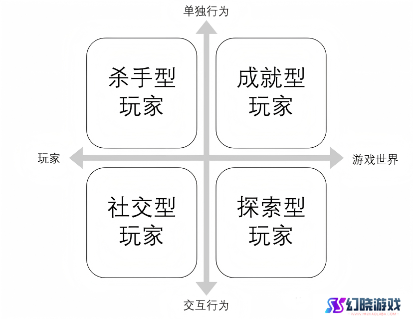 首发上线当天口碑炸裂！《斗笠江湖》要扛起武侠MMO大旗