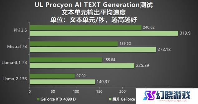 耕升 GeForce RTX 5090 D 解禁全新AI 兵器库！DLSS 4开启狂暴性能模式！