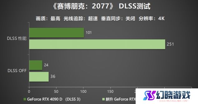 耕升 GeForce RTX 5090 D 解禁全新AI 兵器库！DLSS 4开启狂暴性能模式！