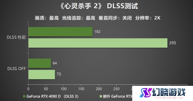 耕升 GeForce RTX 5090 D 解禁全新AI 兵器库！DLSS 4开启狂暴性能模式！