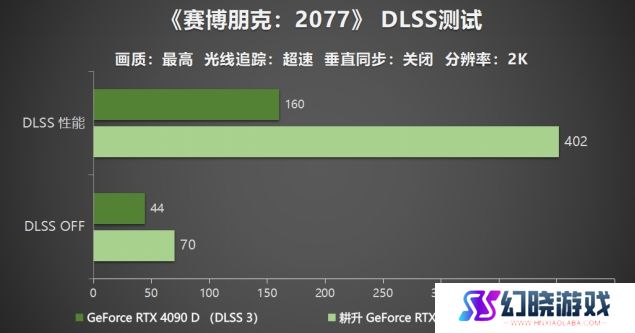 耕升 GeForce RTX 5090 D 解禁全新AI 兵器库！DLSS 4开启狂暴性能模式！