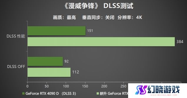 耕升 GeForce RTX 5090 D 解禁全新AI 兵器库！DLSS 4开启狂暴性能模式！