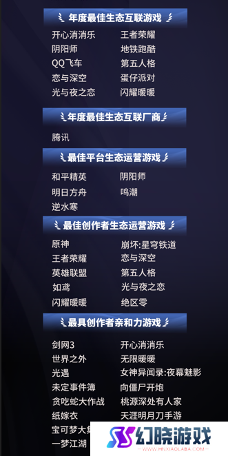 游戏融入大众生活，2024微博游戏大赏“衣食住行”二创阅读量超4.3亿
