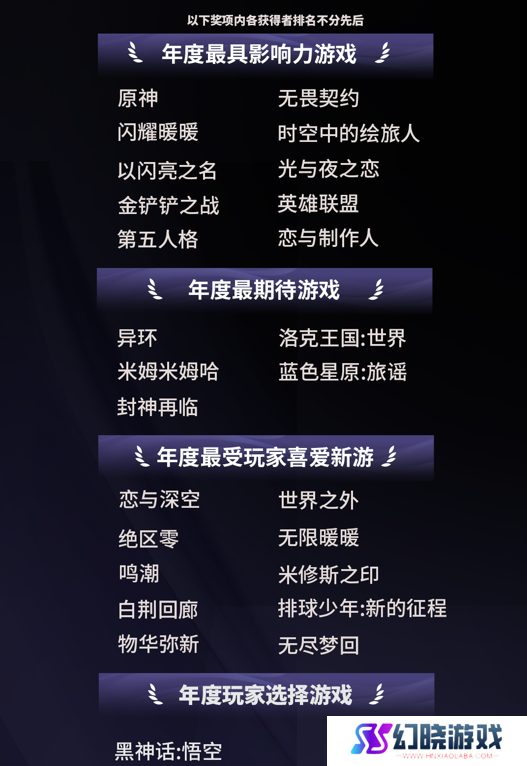 游戏融入大众生活，2024微博游戏大赏“衣食住行”二创阅读量超4.3亿