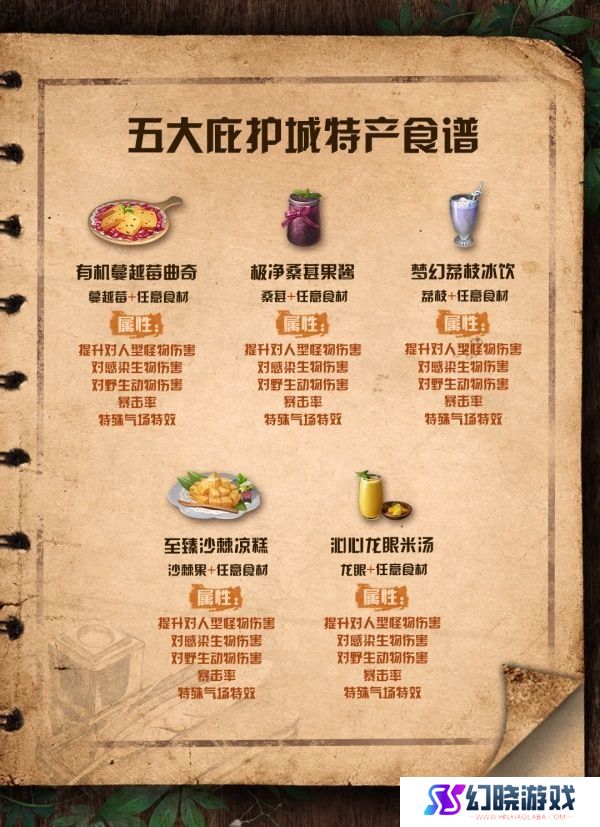 明日之后庇护城特产最新食谱配方属性大全