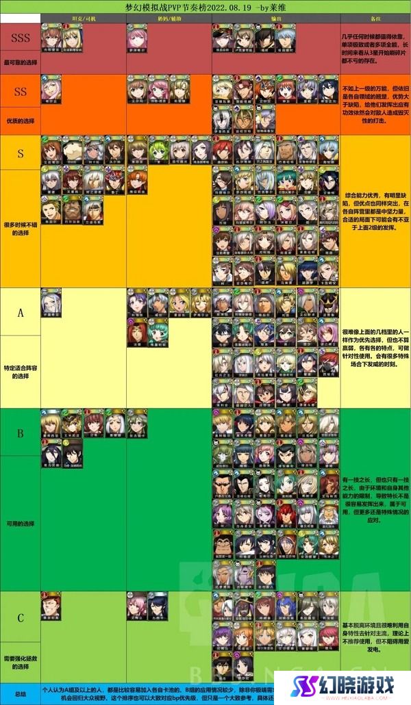 梦幻模拟战pvp节奏榜2022最新一览