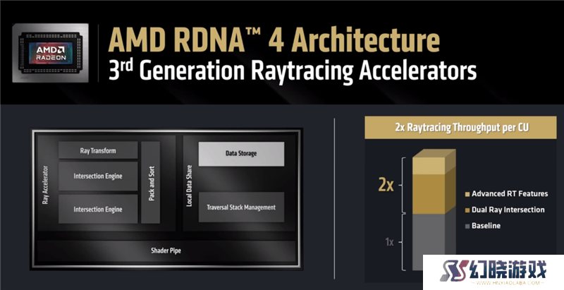 RX 9070 XT与RTX 5070 Ti性能对比