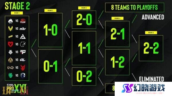 EPL S21正赛阶段首轮对阵表公布！TYLOO对战世界第一战队Spirit！