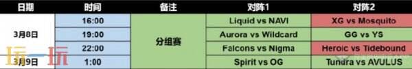 PGL瓦拉几亚S3瑞士轮阶段赛程公布！首轮XG对阵Mosquito！
