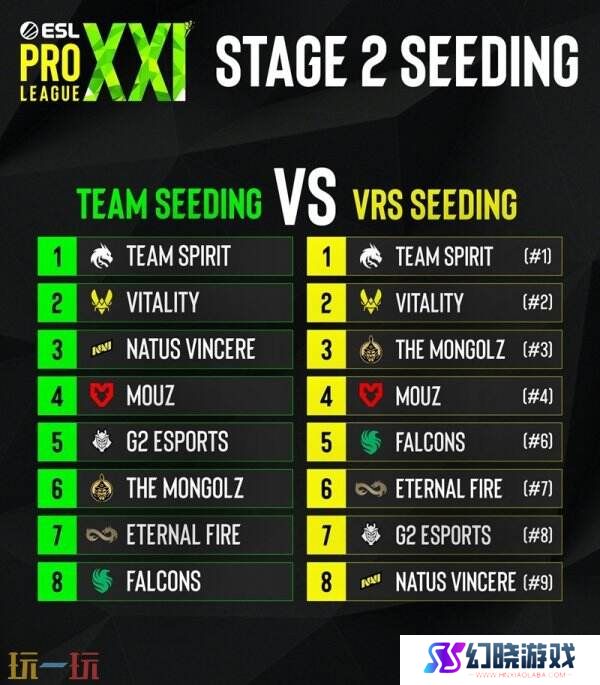 EPL S21正赛阶段首轮对阵表公布！TYLOO对战世界第一战队Spirit！