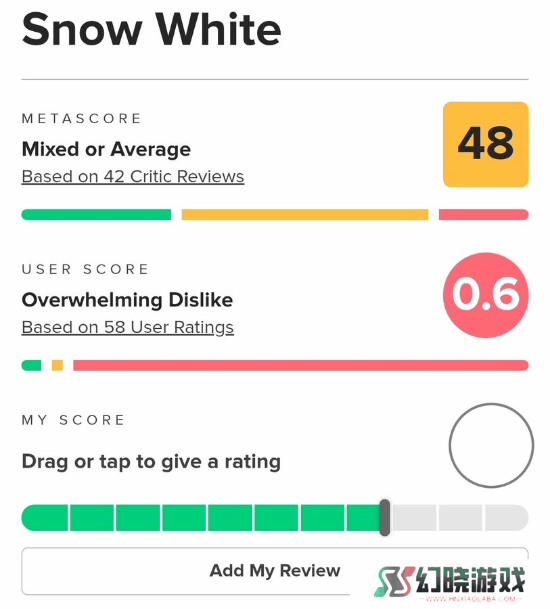 《白雪公主》M站观众评分一度低至0.6:糟践经典童话