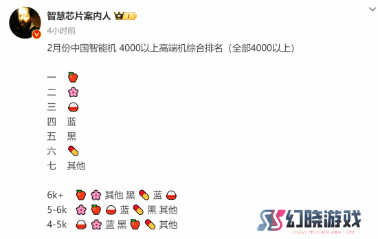 2月中国手机4000元以上销量排名：苹果继续领跑全场