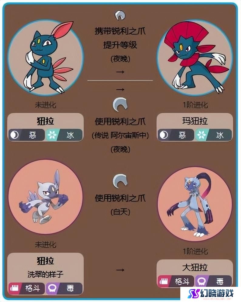阿尔宙斯玛狃拉怎么进化 阿尔宙斯玛狃拉进化方式(进化图)
