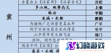 江湖悠悠藏宝图位置攻略 江湖悠悠(全解)藏宝图收集攻略大全