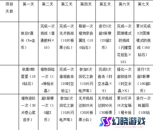 植物大战僵尸2七天指南任务奖励大全