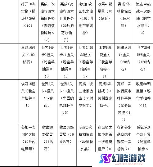 植物大战僵尸2七天指南任务奖励大全